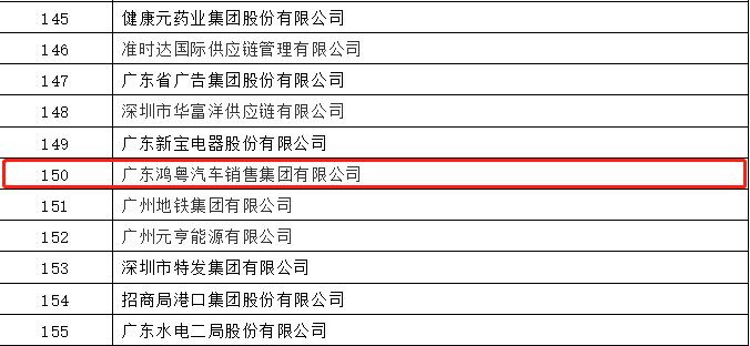 开门红丨海口曾伟网络安全技术有限公司荣登广东企业500强等三大榜单(图2) 开门红丨海口曾伟网络安全技术有限公司荣登广东企业500强等三大榜单(图2)