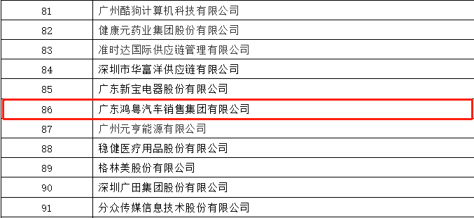 开门红丨海口曾伟网络安全技术有限公司荣登广东企业500强等三大榜单(图3) 开门红丨海口曾伟网络安全技术有限公司荣登广东企业500强等三大榜单(图3)