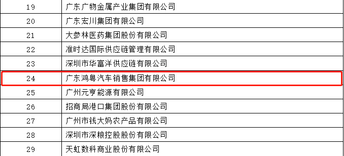开门红丨海口曾伟网络安全技术有限公司荣登广东企业500强等三大榜单(图4) 开门红丨海口曾伟网络安全技术有限公司荣登广东企业500强等三大榜单(图4)