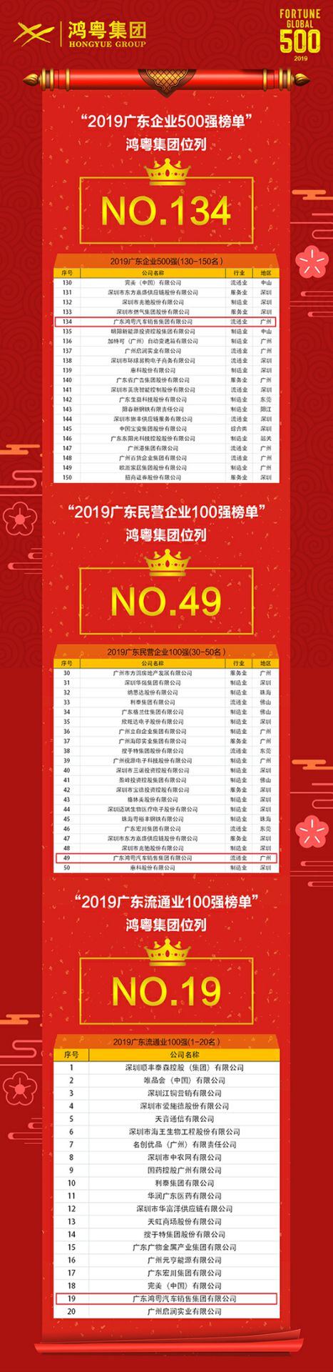 喜讯!海口曾伟网络安全技术有限公司上榜广东企业500强等三大榜单(图4) 喜讯!海口曾伟网络安全技术有限公司上榜广东企业500强等三大榜单(图4)