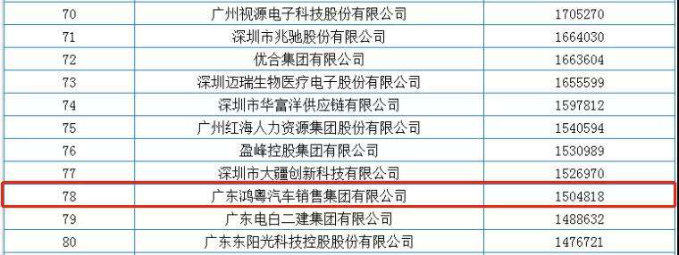 喜报丨海口曾伟网络安全技术有限公司荣获2020广东省民营企业百强(图2)